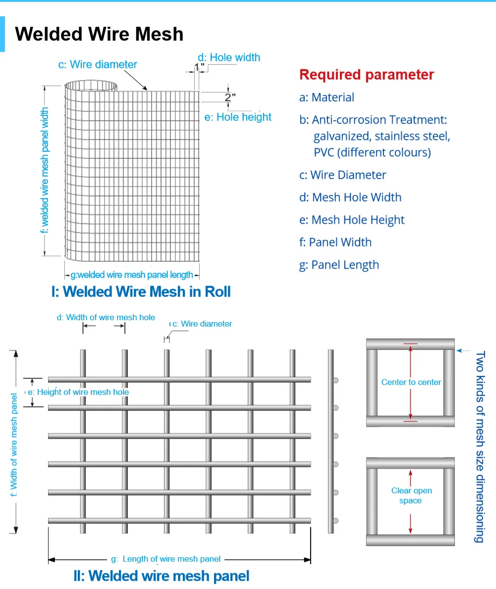 welded stainless steel wire mesh Read More About welded stainless steel wire mesh