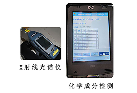 XRF Analyzer for chemical composition test