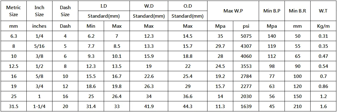 hydraulic hose suppliers