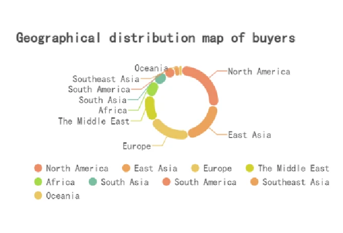 stainless steel grinding media