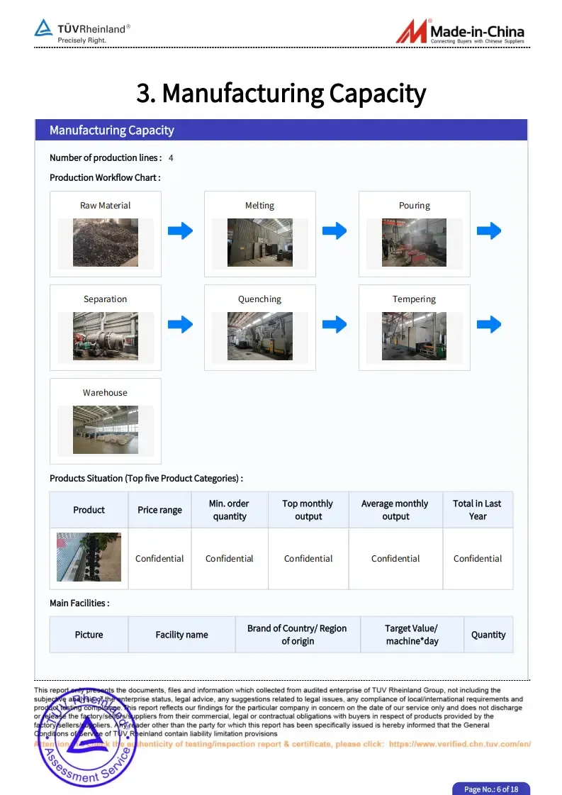 High-Purity Chromium Manganese for Superior Steel Alloys