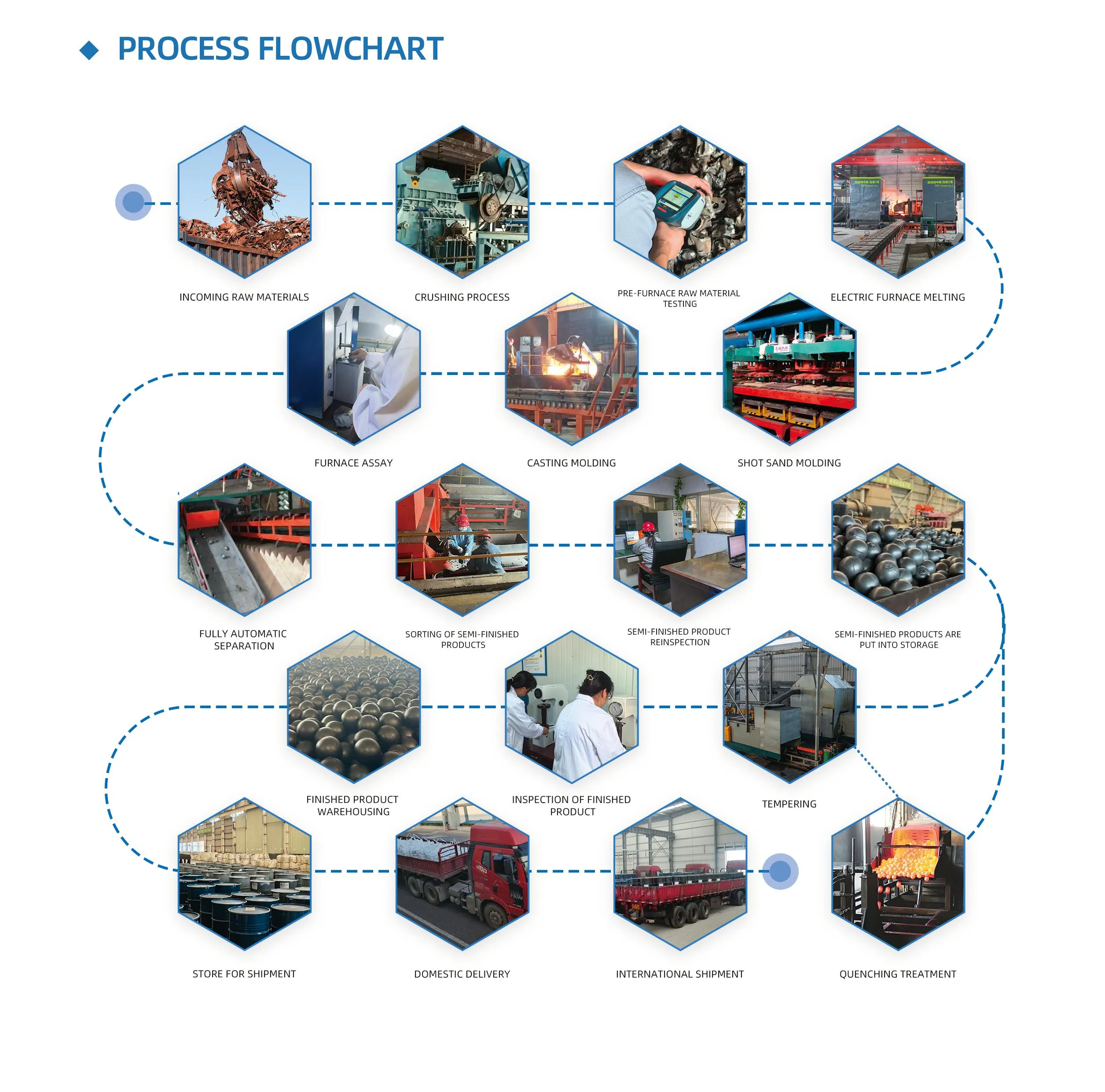 Mine Special High Chromium Alloy Cast Iron Grinding Ball