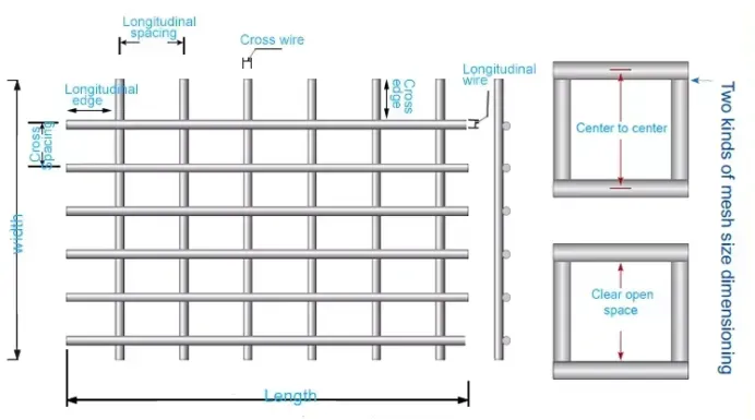 Welded Mesh Panels Concrete Reinforcement Load Distribution Welded Mesh Panels Concrete Reinforcement Load Distribution