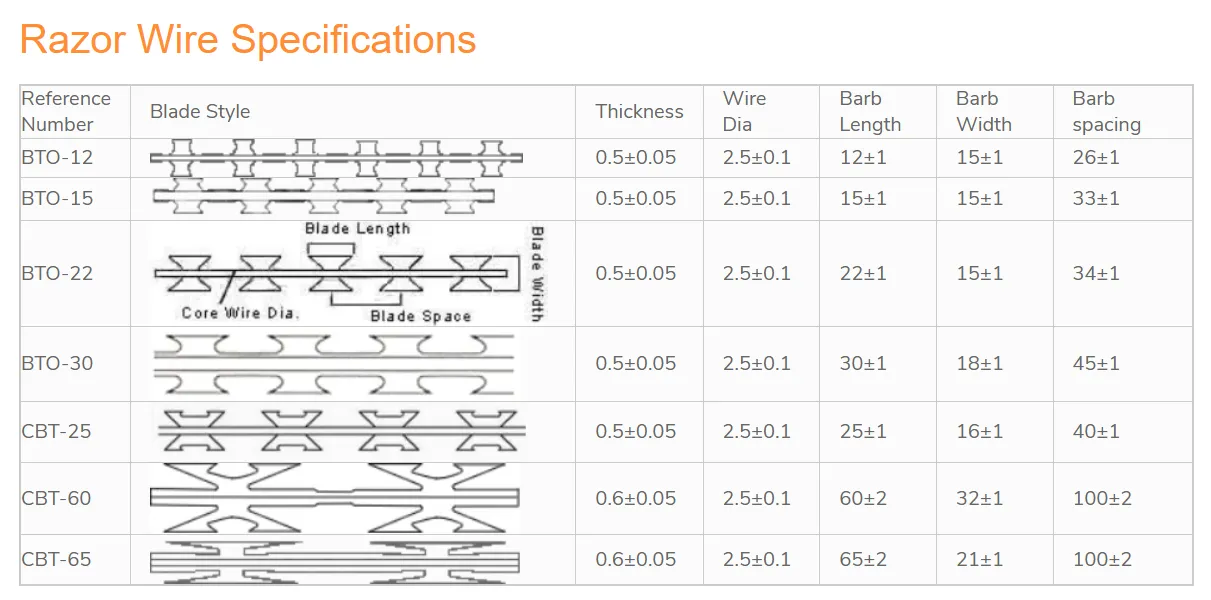 Stainless Steel Razor Wire Durability in Coastal Environments