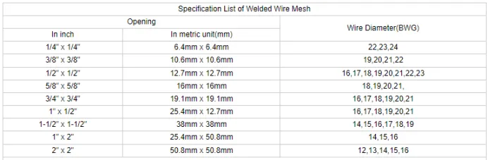cut wire manufacturer