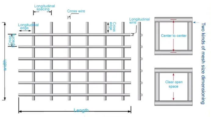 Durable Poultry Wire Mesh Solutions for Effective Livestock Protection and Containment
