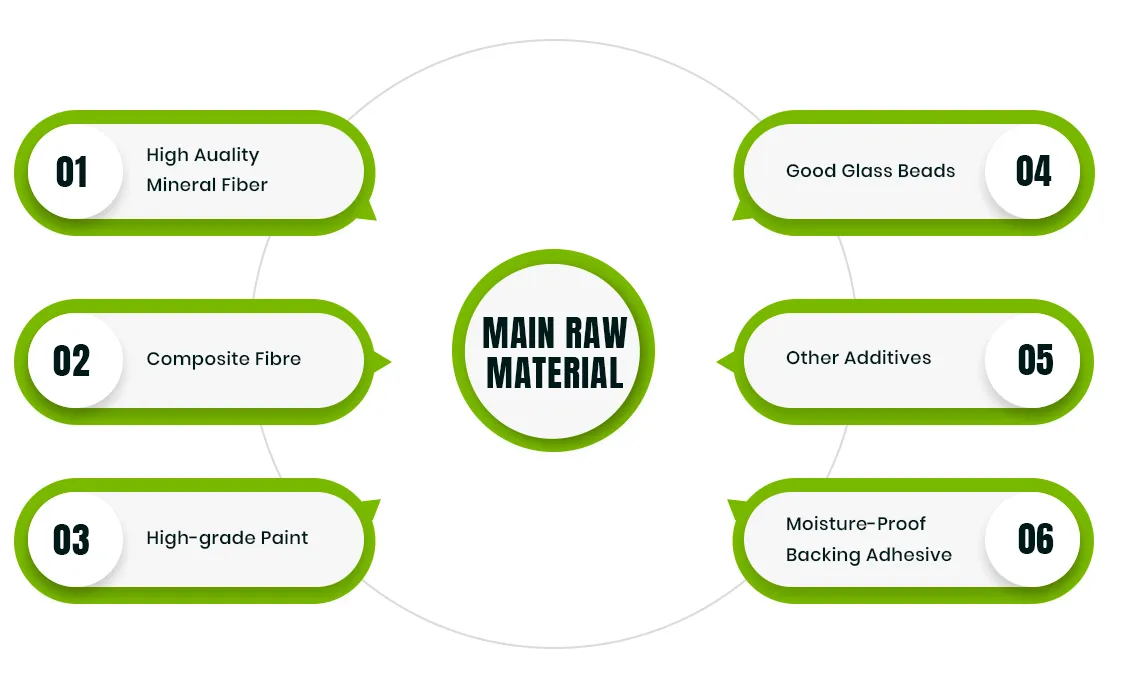 Exploring the Benefits and Design Options of Acoustic Ceiling Grids for Modern Interiors