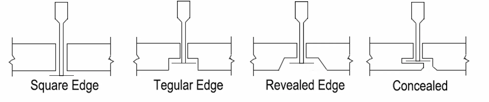narrow grid ceiling tiles narrow grid ceiling tiles