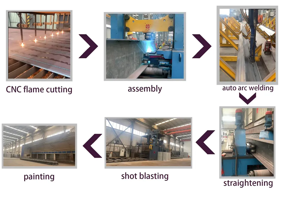 speedy industrial building speedy industrial building