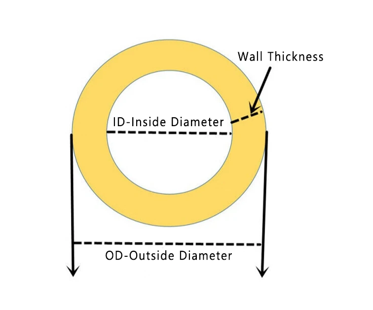 Hydraulic Hose Size: What You Need to Know