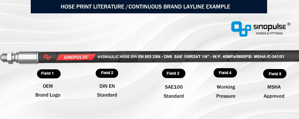 SAE100 R17 Compact Wire Braided Hydraulic Hose