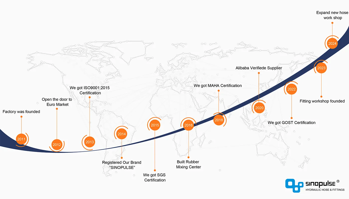 SAE100 R13 Multiple Steel Wire Spiral Hydraulic Hose