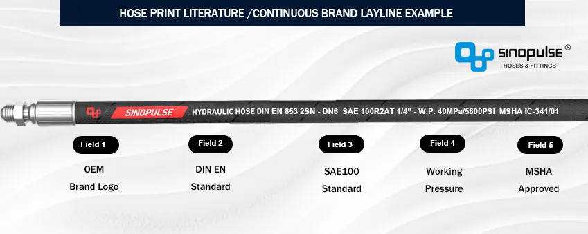 Hydraulic Pressure Brake hose