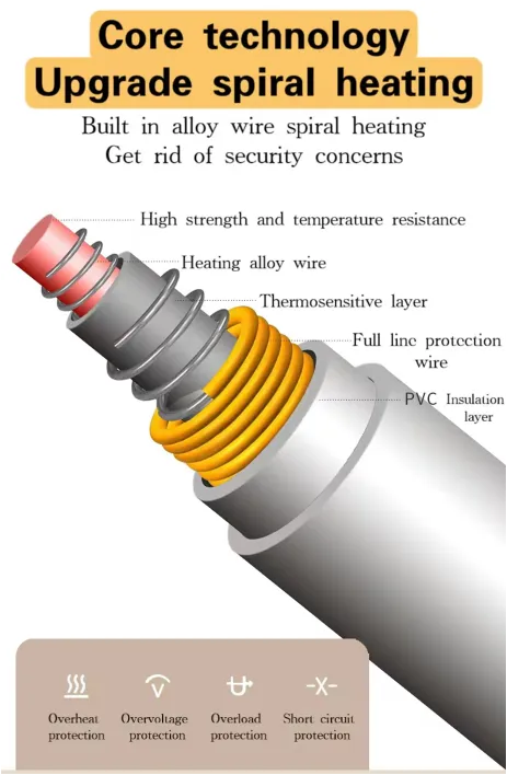 Нагревательный пояс для поясницы для комфорта и здоровья в повседневной жизни Нагревательный пояс для поясницы для комфорта и здоровья в повседневной жизни