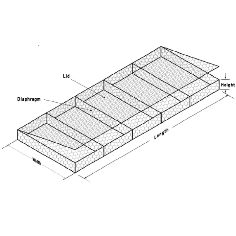 Reno Gabion Mattress