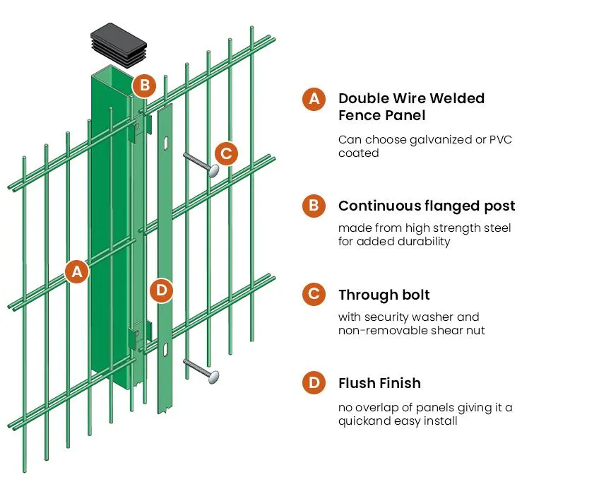 Durable Welded Wire Fence Mesh for Reliable Outdoor Enclosures and Security Solutions