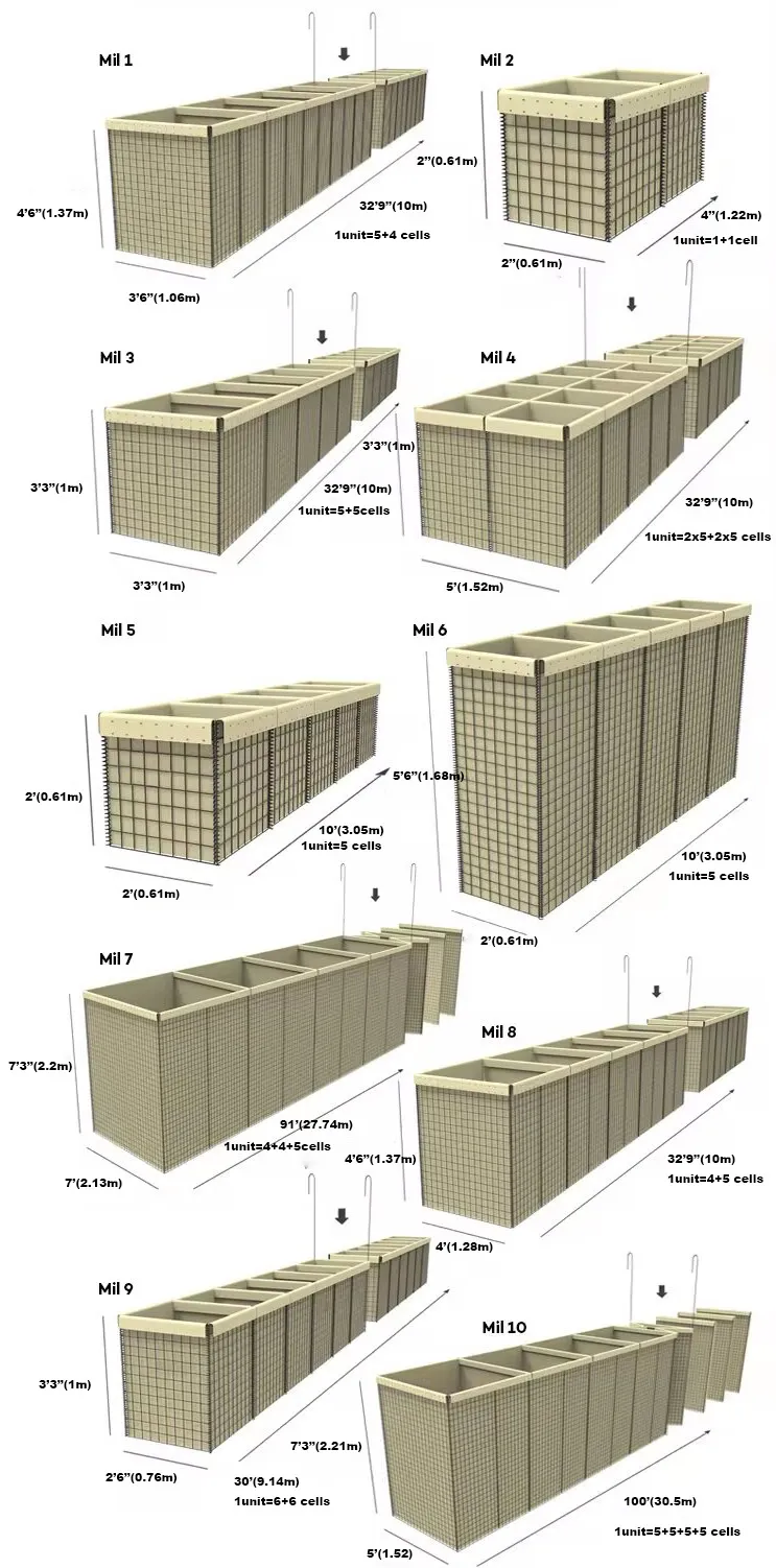 Understanding the Importance of Hardware Cloth Gauge for Various Applications