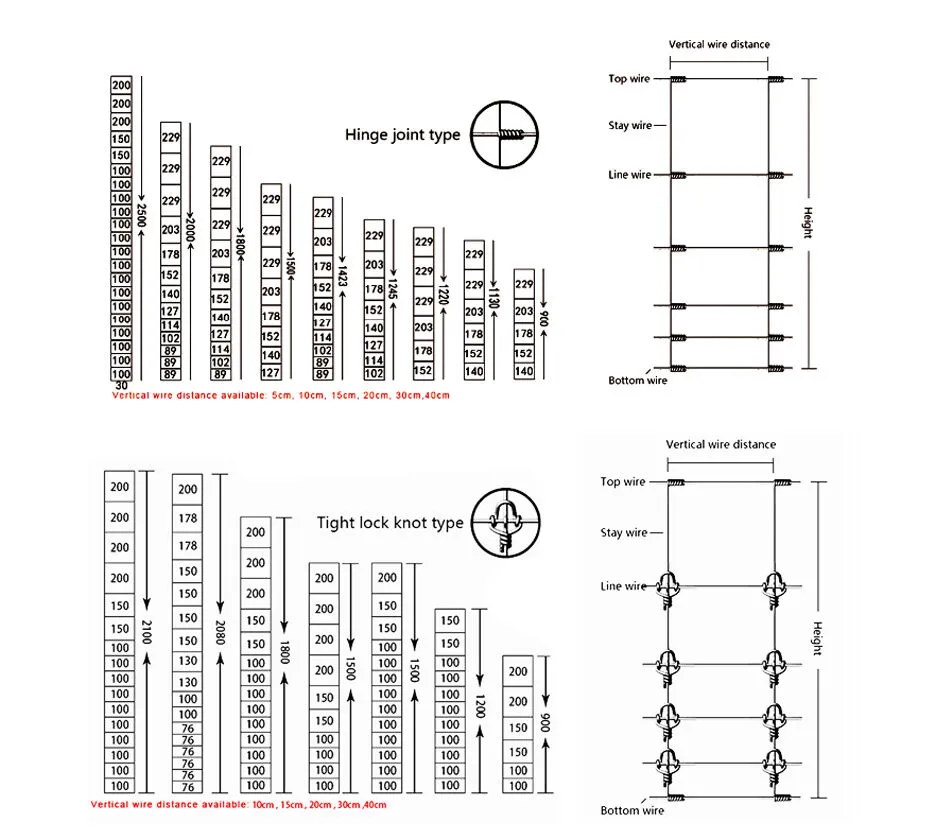 High-Strength 16 Gauge Wire Mesh with 1% Open Area for Versatile Applications
