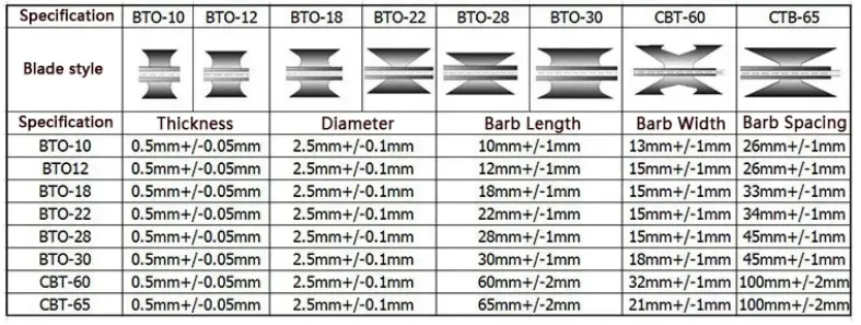 barbed wire for fence top