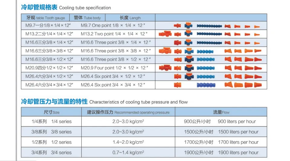 CNC Machine Adjustable Flexible Pipe Water Cooling Tube and Coolant Hose Hot Selling