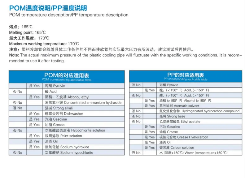 CNC Machine Adjustable Flexible Pipe Water Cooling Tube and Coolant Hose Hot Selling