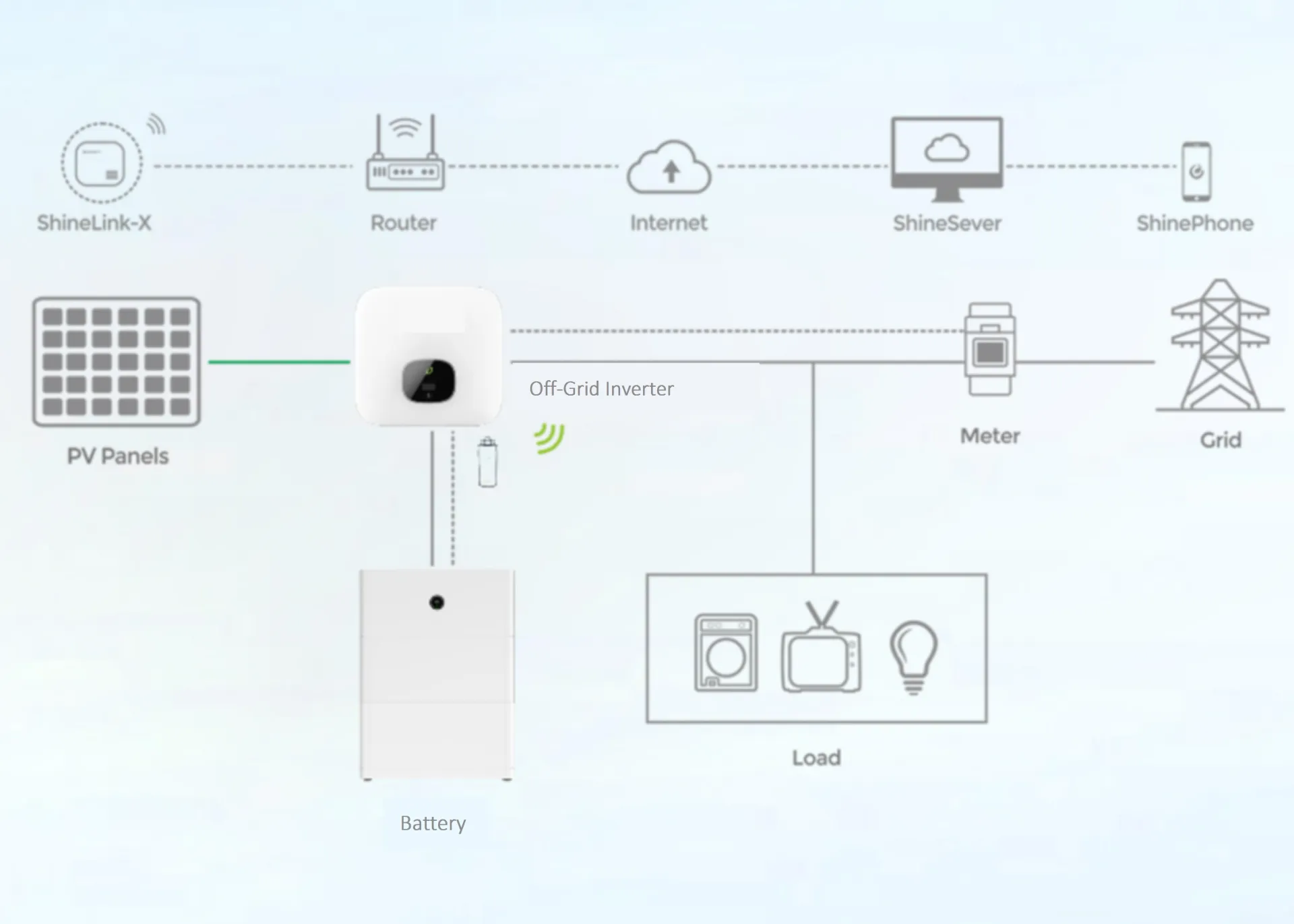 The Best Options for Efficiency and Cost-Effectiveness