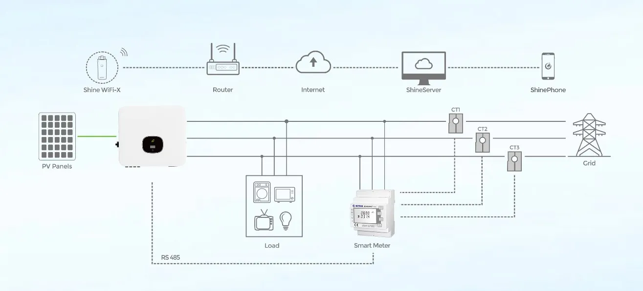 Revolutionizing Rooftop Energy with the Power of the Micro Solar Inverter