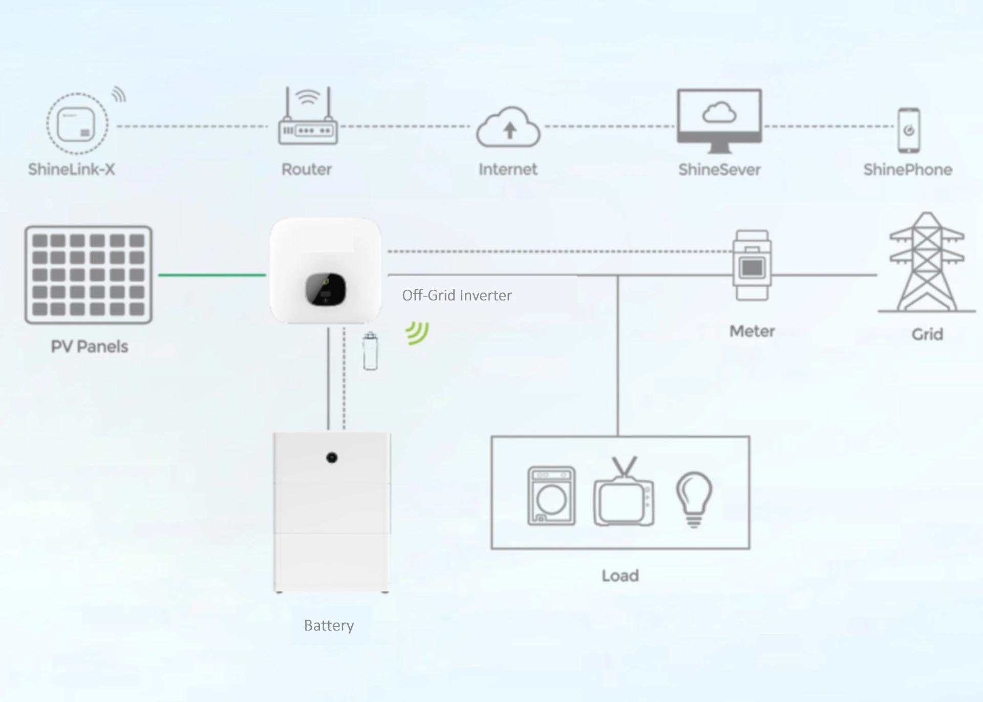 सौर ऊर्जा की लागत निवेश के लाभ और वर्तमान रुझान