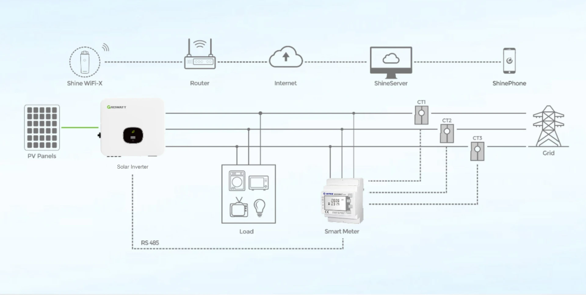3 kg solar panel price