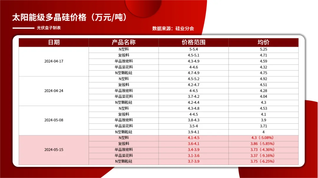 micro solar inverter price