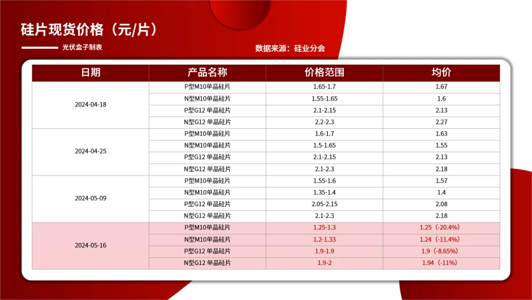 solar panel installation