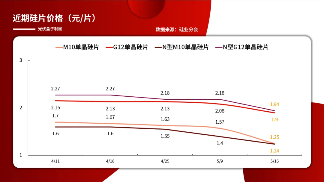 portable solar panel