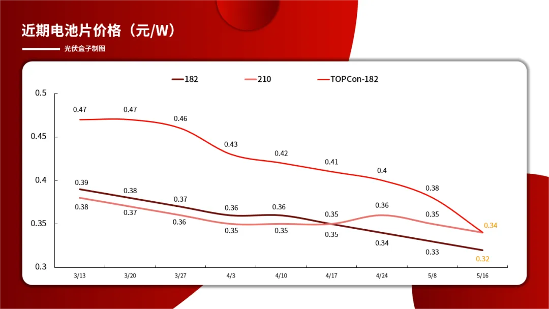 판매용 단결정 태양 전지판