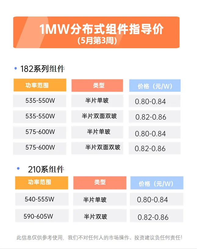 5kw inverters for sale