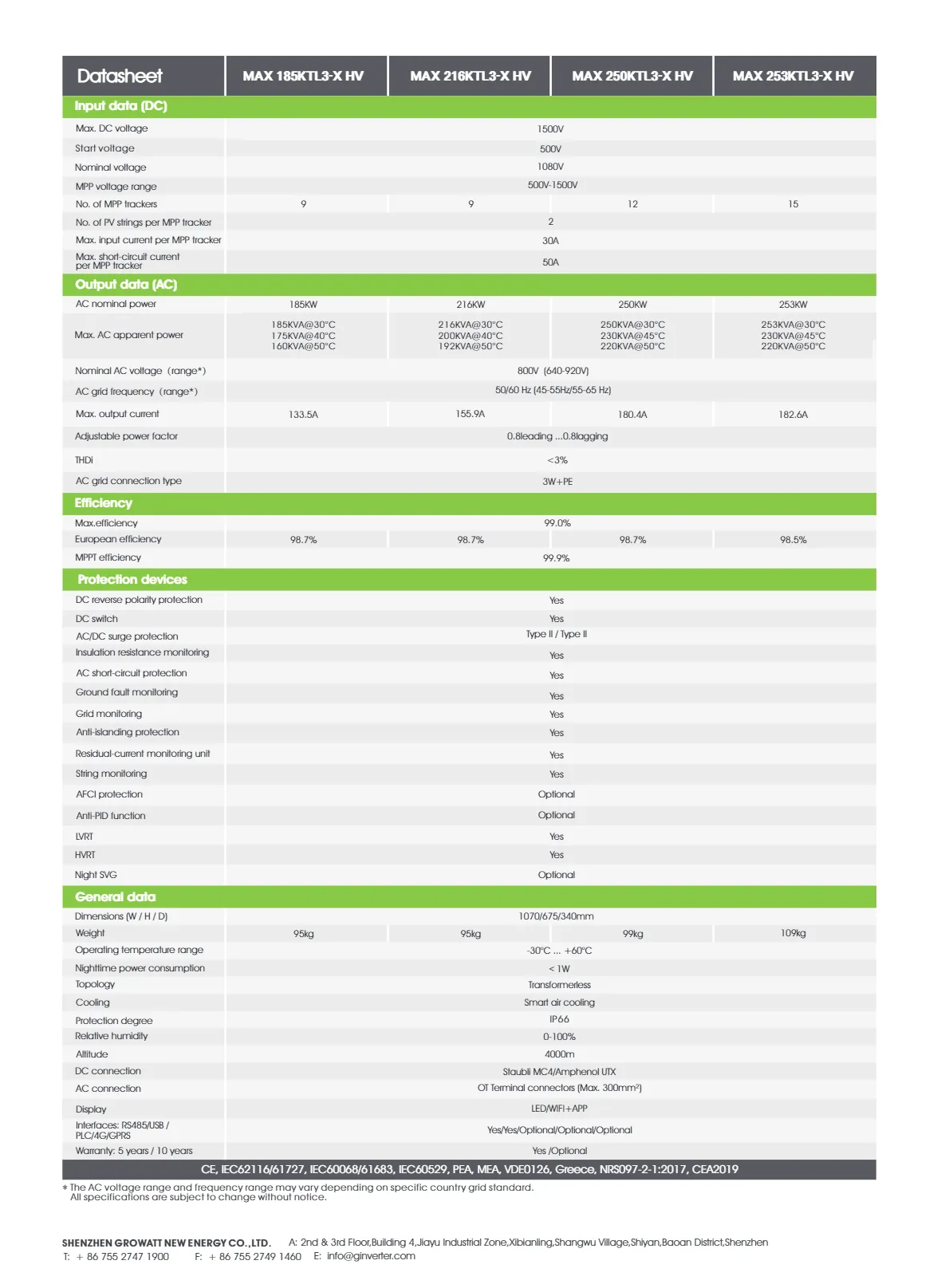 3 string solar inverter 3 string solar inverter