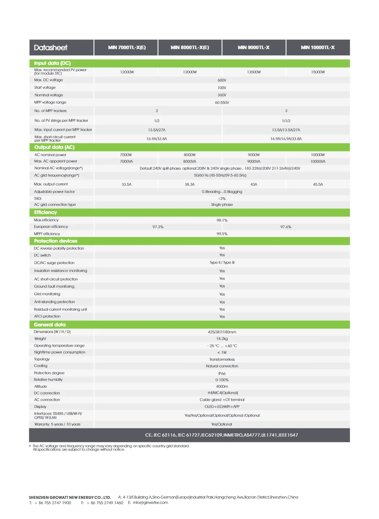 sizing your solar system