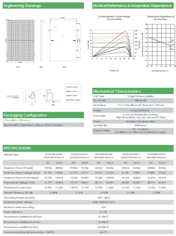 Current Trends in Solar Panel Pricing and Market Insights for 2023