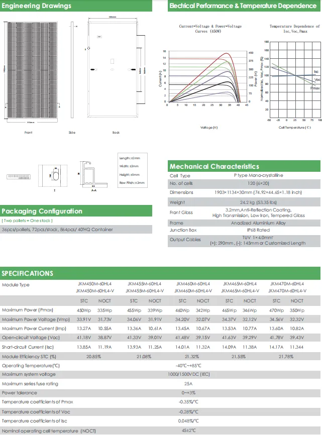 Understanding the Dimensions of a 5kW Solar Panel System for Your Home