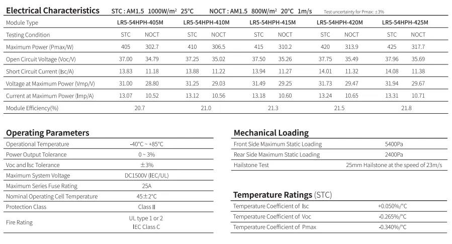 ground mounted solar panels cost