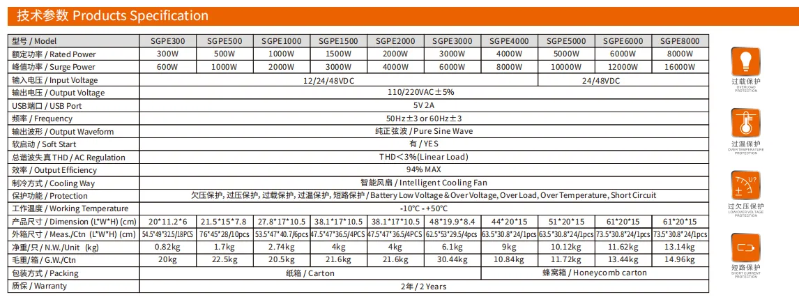 50w solar panel price