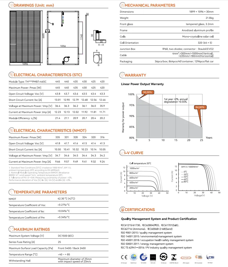 off roof solar panels