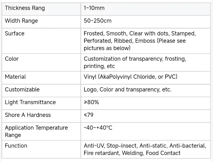 WANMAO transpatrnt cover cloth super clear pvc sheet plastic film