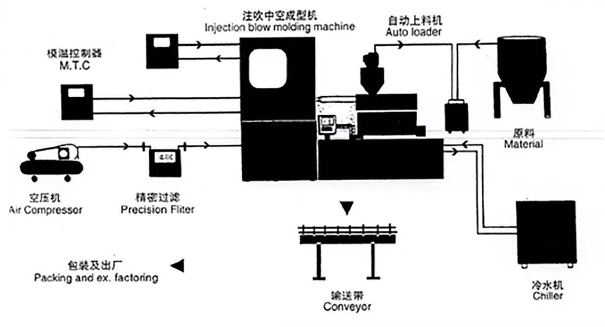 The Benefits and Uses of PET Plastic Bottles for Storing Juice and Other Beverages