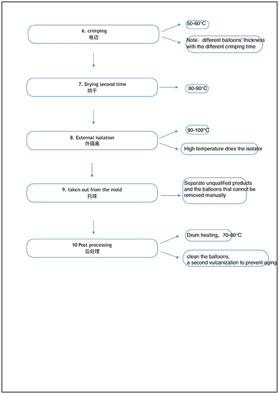 bluey latex balloons