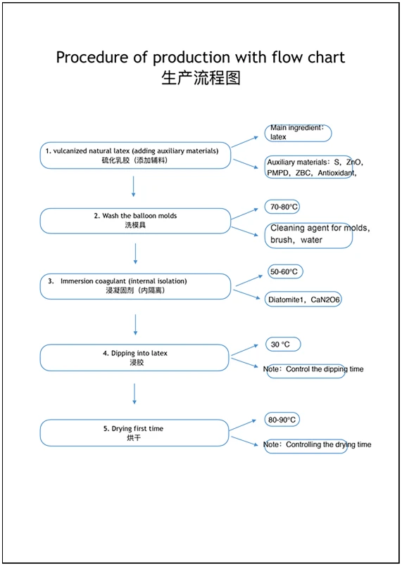 Read More About blue and white latex balloons