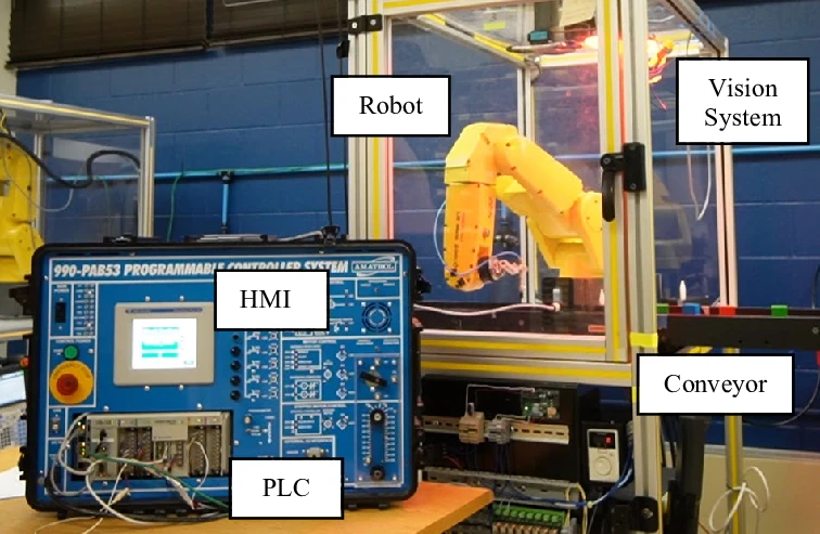 PLC Control Systems in Robotics: Enhancing Precision and Flexibility in Manufacturing