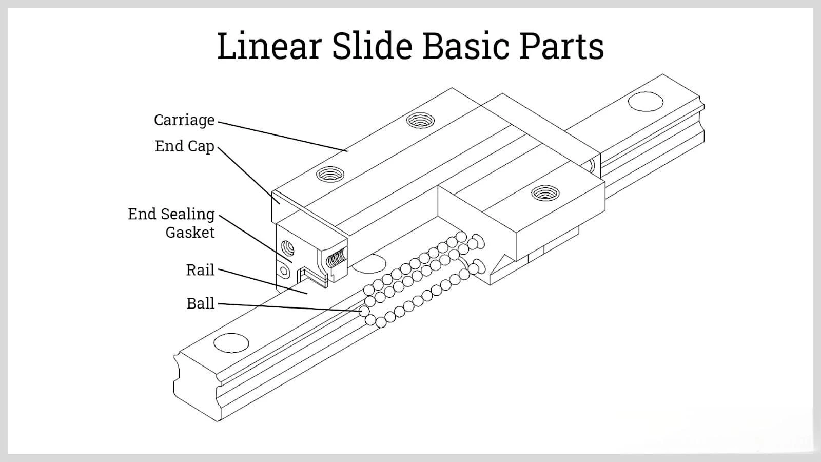 Affordable Linear Bearings for Every Need