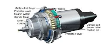 Motor Spindles Explained: The Heartbeat of Advanced Machinery