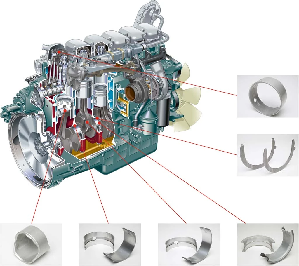 What is a Plain Bearing? A Complete Guide to Design & Functionality