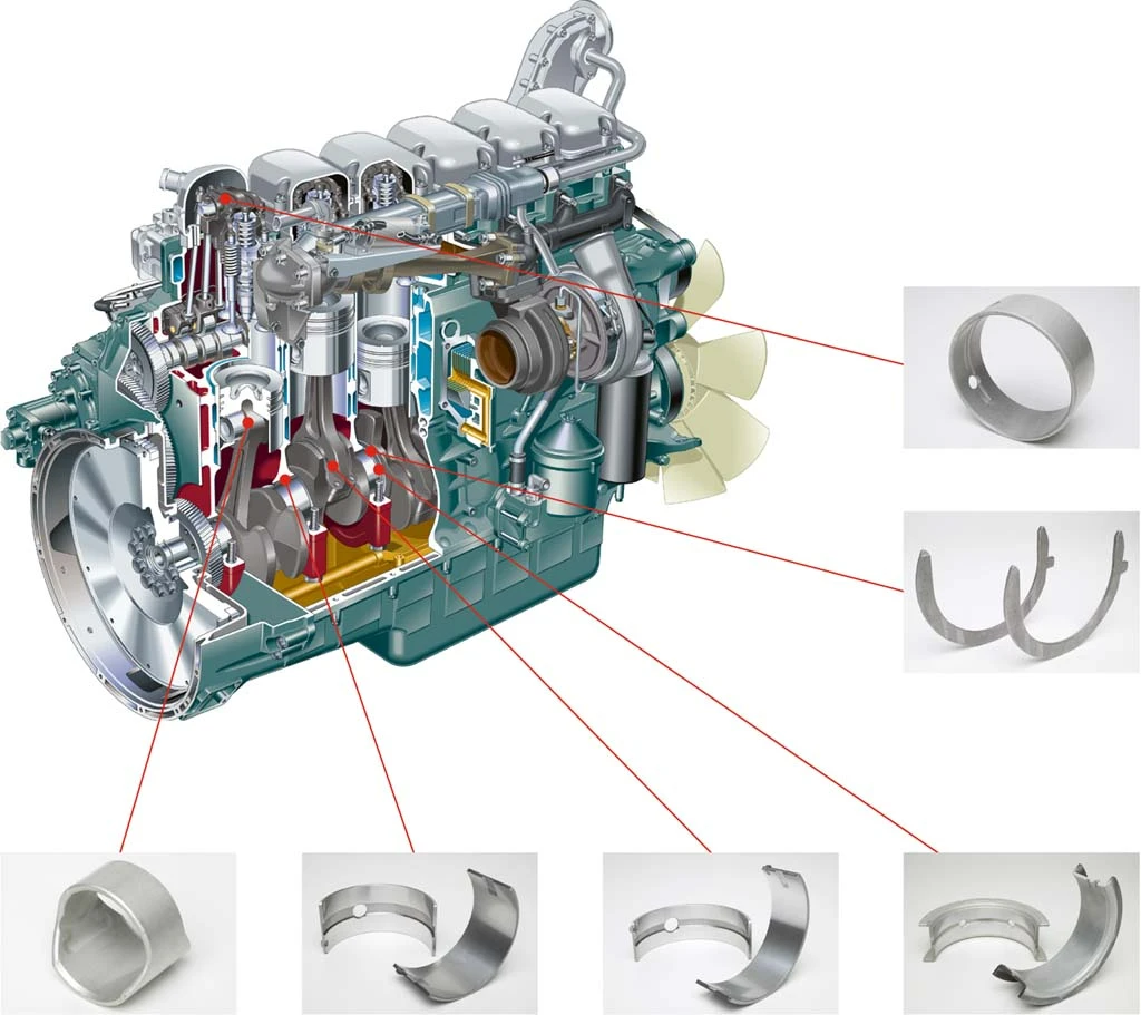 Unlock Plain Bearing Custom Designs to Meet Multiple Industrial Needs